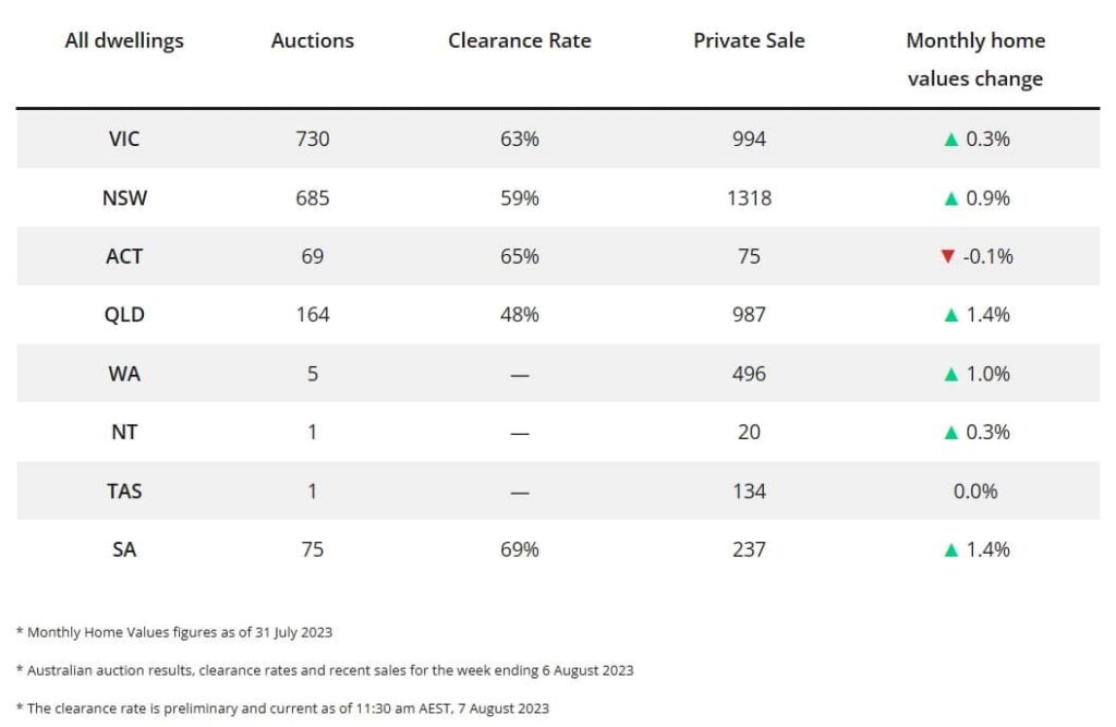 August 2023 snapshot