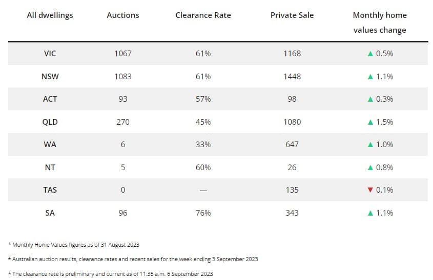 September 2023 snapshot